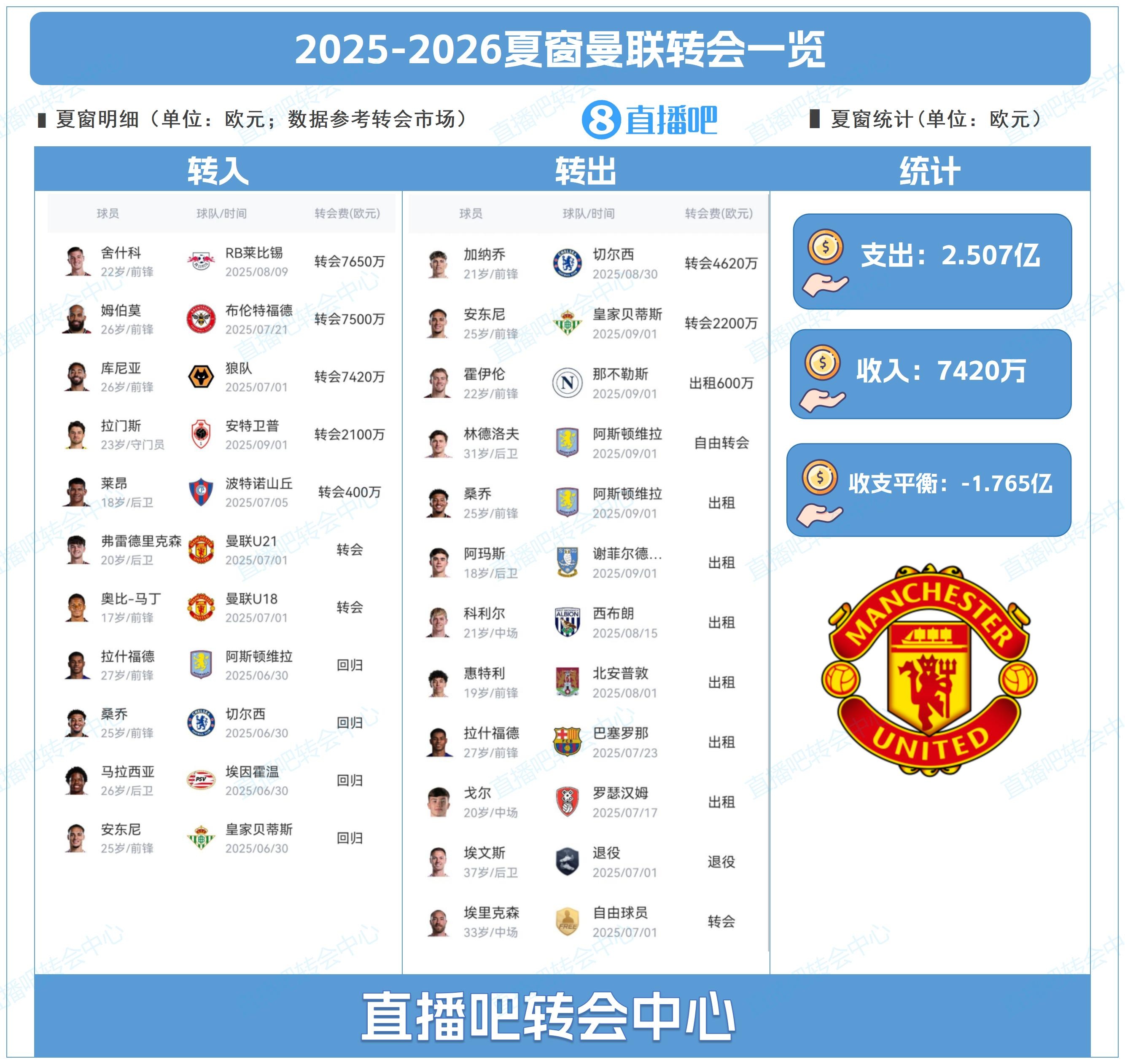 三场比赛中, 体育的报价