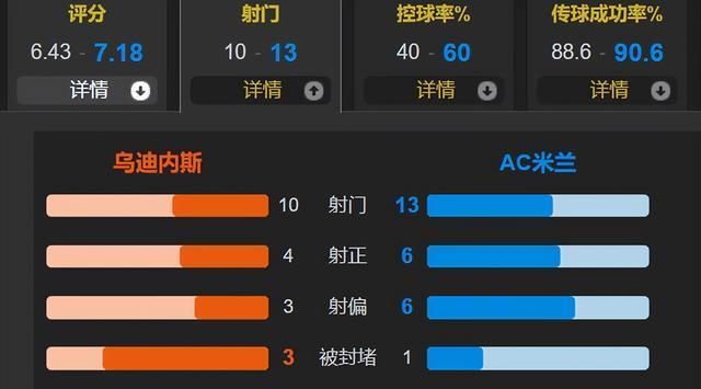 破场上僵局, 次射门, alt